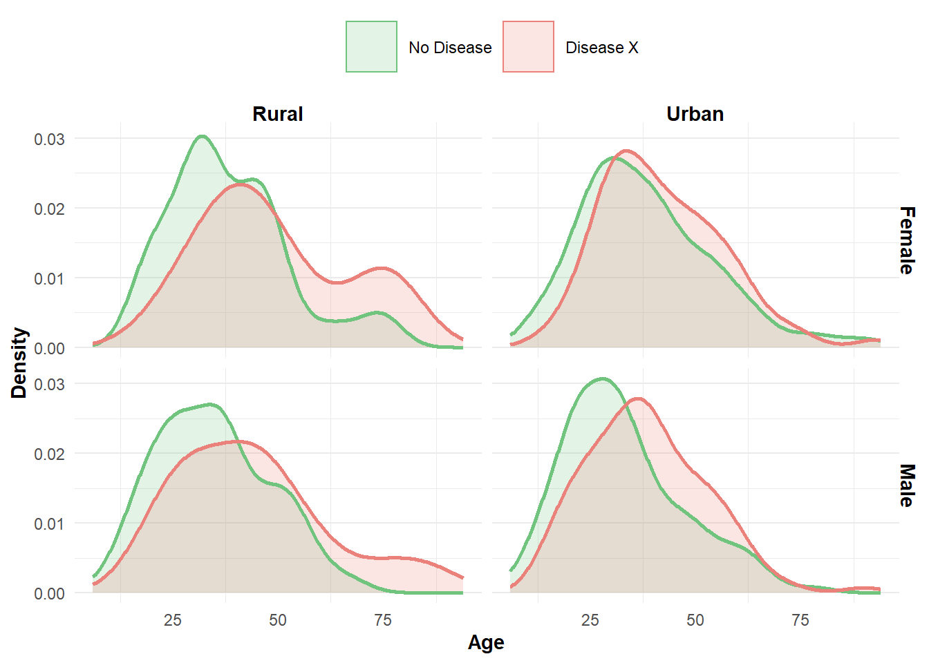 <i>Disease X</i> in terms of age, sex, and location.